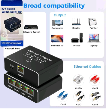 Gigabitni Ethernet razdelnik