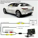Rikverc kamera za automobil