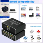 Gigabitni Ethernet razdelnik