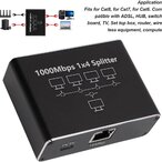 Gigabitni Ethernet razdelnik