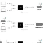Gigabitni Ethernet spliter 