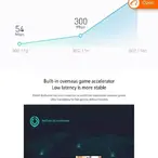 Bežični Dual-Band Wi-Fi Ruter sa 6 Antena